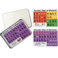 Periodic Tables - Magnetic image
